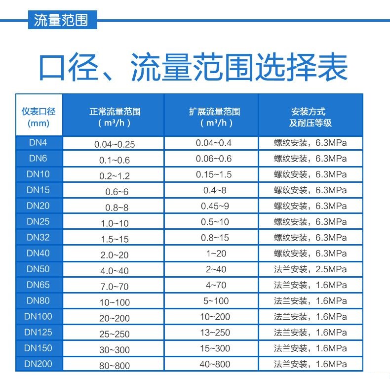 涡轮流量计5.jpg